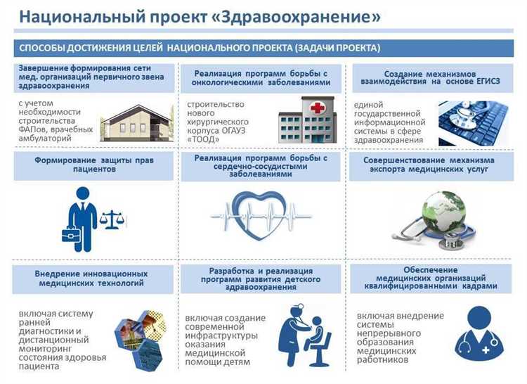 Современные технологии и инновации в здравоохранении