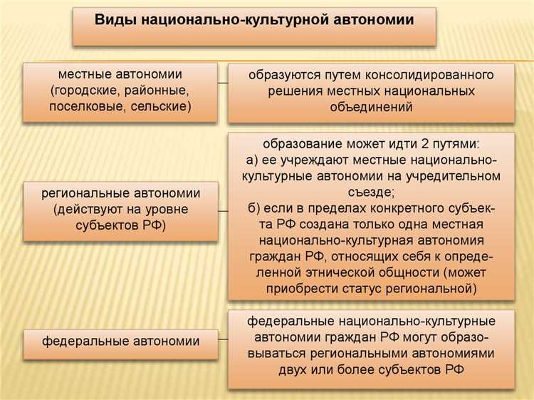 Проблемы взаимодействия национально-культурных автономий с гражданским обществом