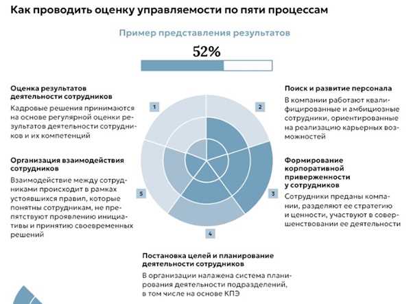 Обучение и профессиональная подготовка для людей с ограниченными возможностями