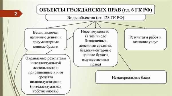 Нематериальные блага в системе гражданских прав