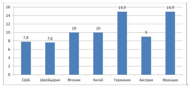 Ненаблюдаемая экономика современной России — причины, формы проявления, масштабы и тенденции