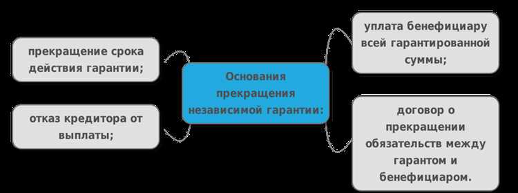 Независимая гарантия как инструмент обеспечения обязательств в России