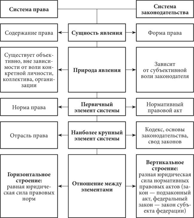 Нормы международного права их понятие создание виды и иерархия