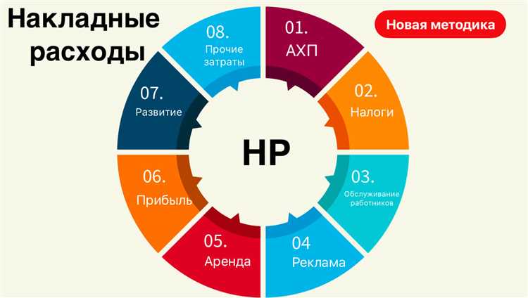 Нормирование расходов строительных материалов