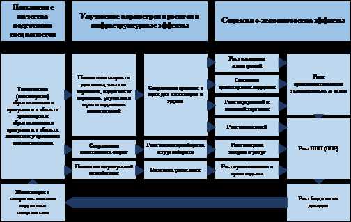 Как искусственный интеллект помогает в обучении и развитии навыков