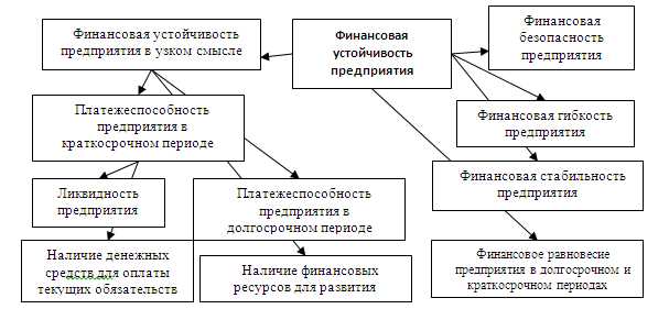Мониторинг и коррекция финансовой стратегии: best practices