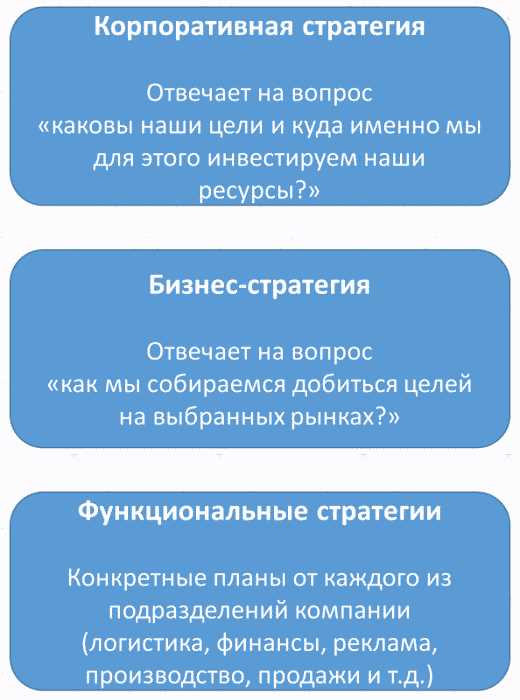 Управление ликвидностью как основа финансовой устойчивости