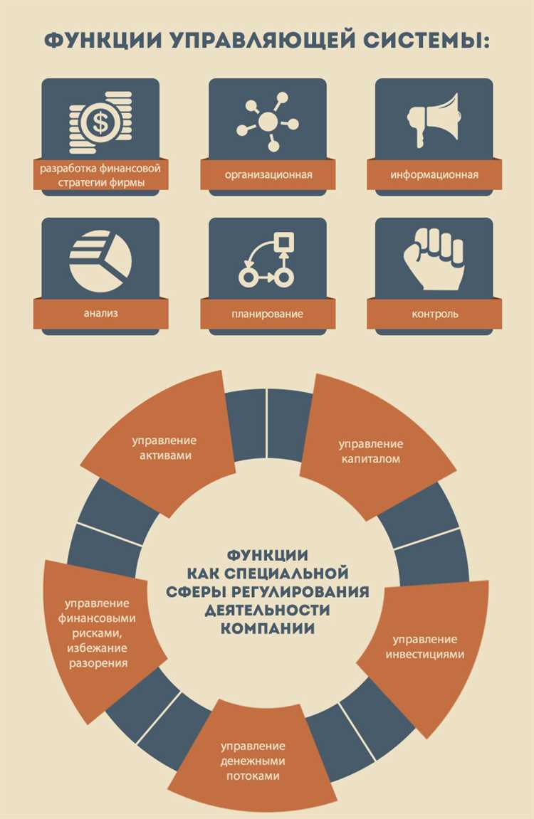 Мониторинг и контроль за использованием фондов: какие метрики применить