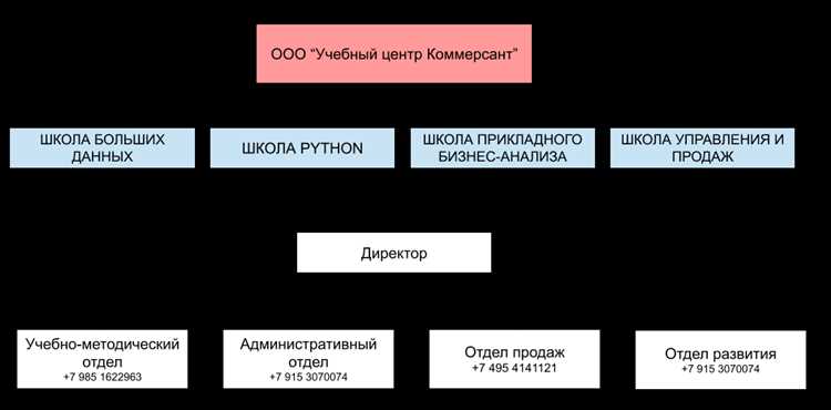 Финансирование и бюджетирование образовательных организаций