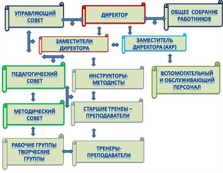 Управление качеством образования: методы и инструменты