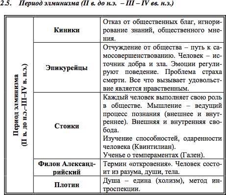 Характеристика античной философии и её влияние