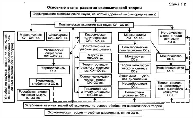 Общая характеристика классической политической экономии