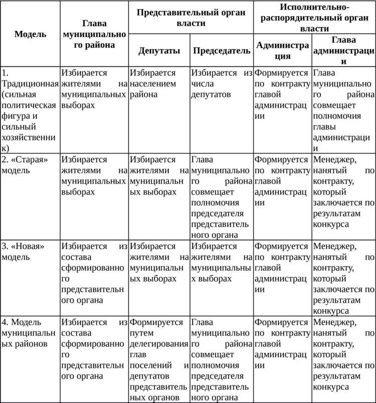 Современные вызовы и тенденции развития государственного управления