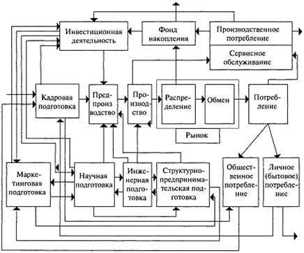 Общая концепция общественного производства