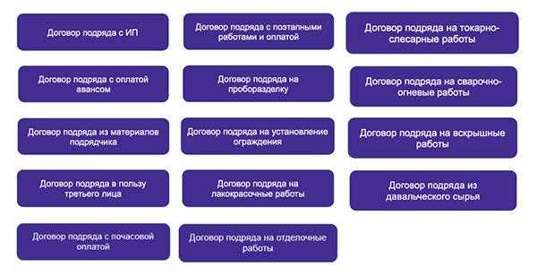 Изменение и расторжение договора аренды: какие есть права?