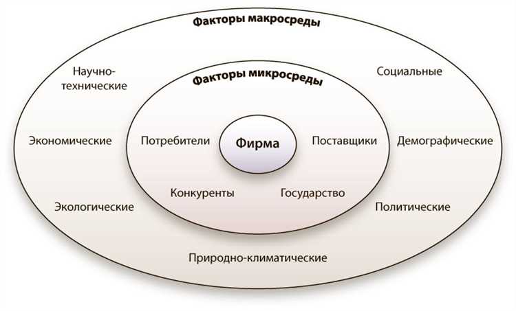 Общие условия равновесия национальной экономики