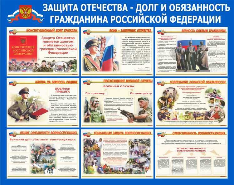 Проблемы призыва на военную службу и их последствия для граждан