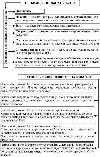 Как правильно оформить одностороннее действие для избежания споров?