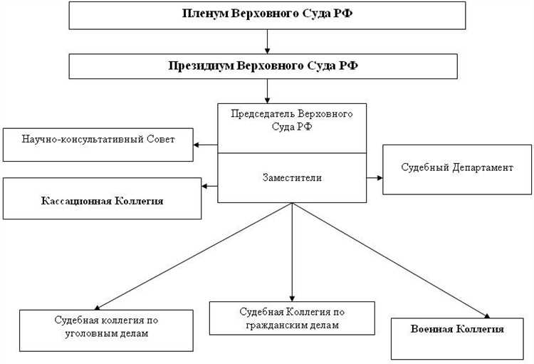 Обжалование в суд действий (решений) должностных лиц и государственных служащих, нарушающих права и свободы граждан