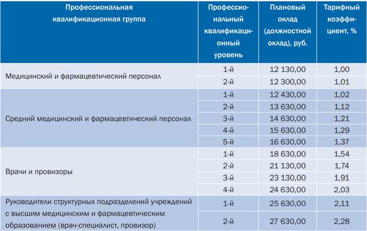 Оон: История и образованиe