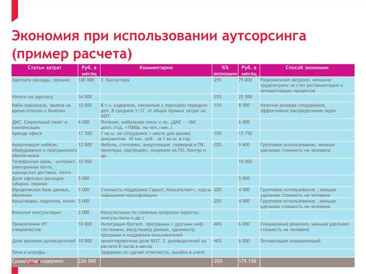 Определение итоговых выгод от аутсорсинга для бизнеса