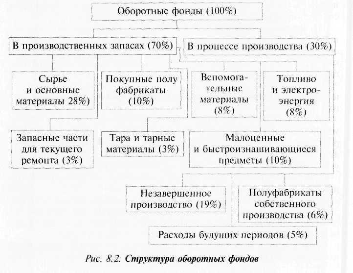 Сокращение времени обработки заказов и доставок