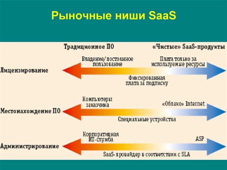 Исследование потребностей целевой аудитории