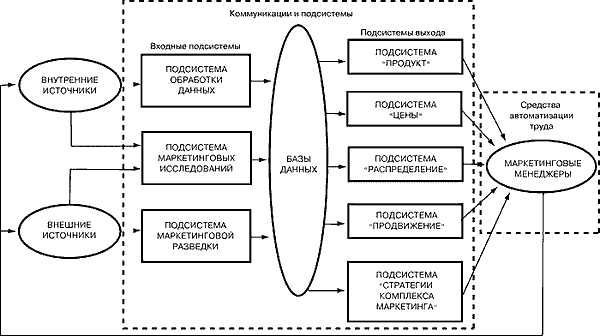 Опрос как эффективный инструмент в маркетинговых исследованиях