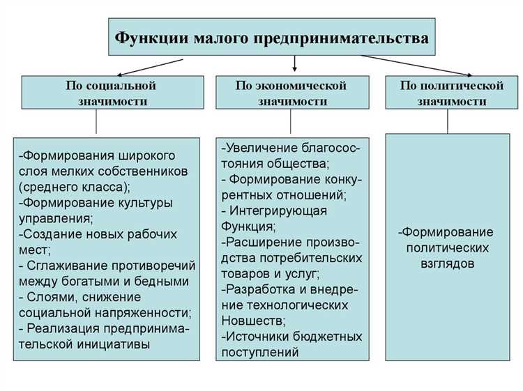 Роль обучения и консалтинга