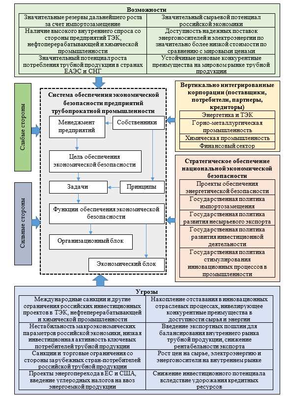 Обучение персонала как ключевой фактор