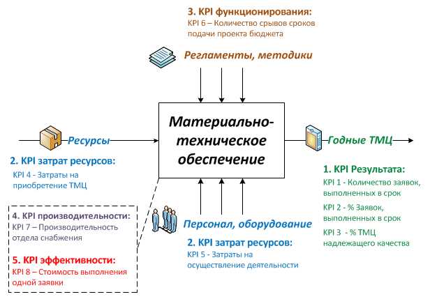 Факторы влияющие на качество продукции в организационно-техническом и экономическом контексте