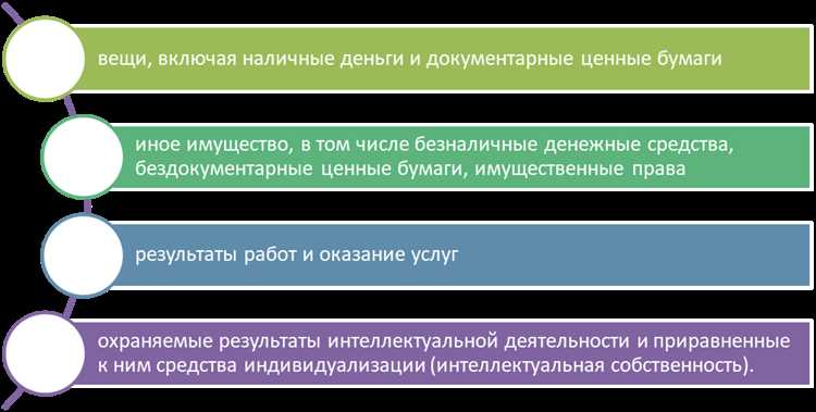 Организация имущественных отношений супругов смешанных браков и при наличии иностранного элемента в иной форме в нотариальном производстве
