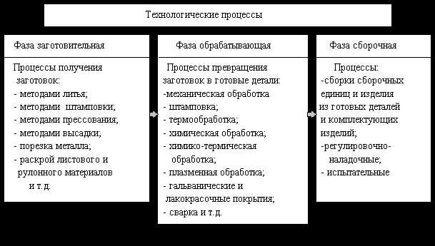 Управление ресурсами на производстве