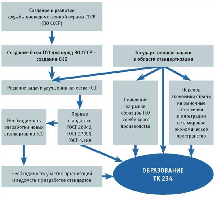 Будущее организации производства и инновации