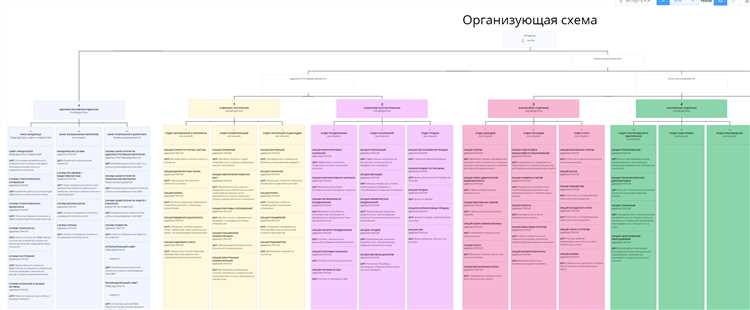 Функции PR-службы в современных компаниях