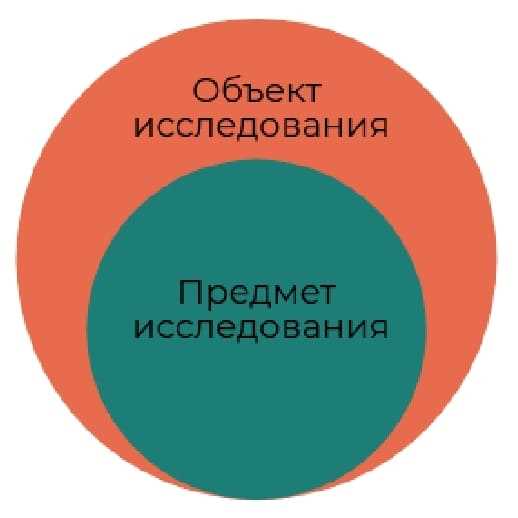 Основы эффективной организации работы PR-служб