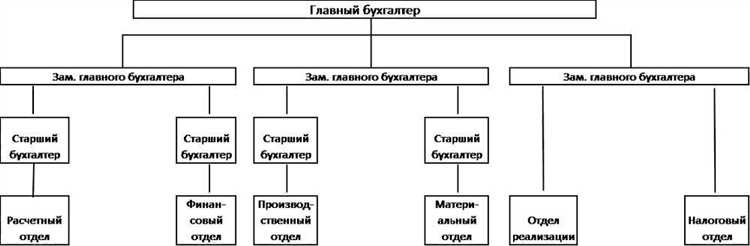 Проведение инвентаризации активов