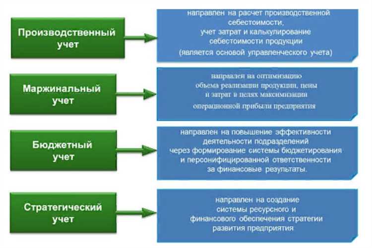 Формирование отчетности и её анализ