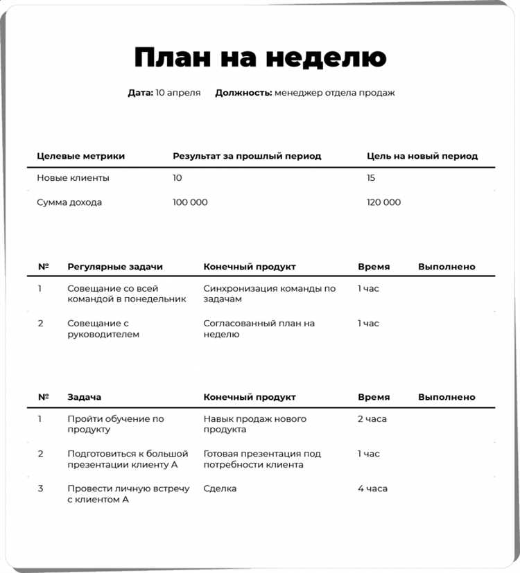 Роль планирования в управлении предприятием