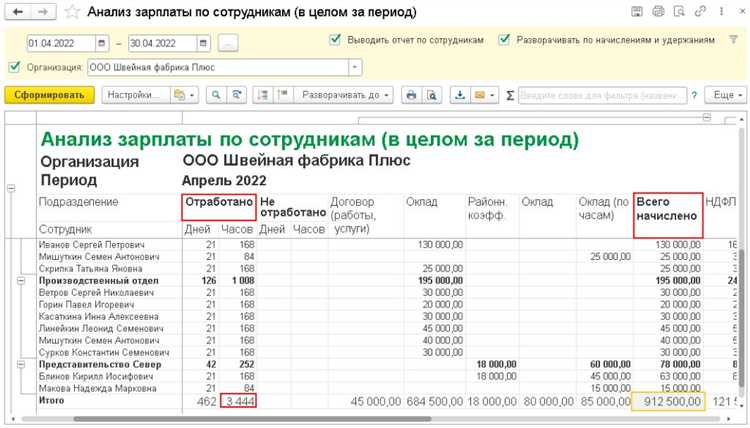 Правила формирования системы оплаты труда на малом предприятии