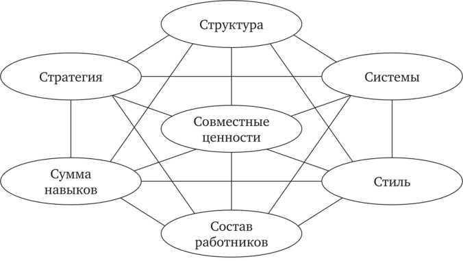 Ключевые факторы повышения эффективности управления производством