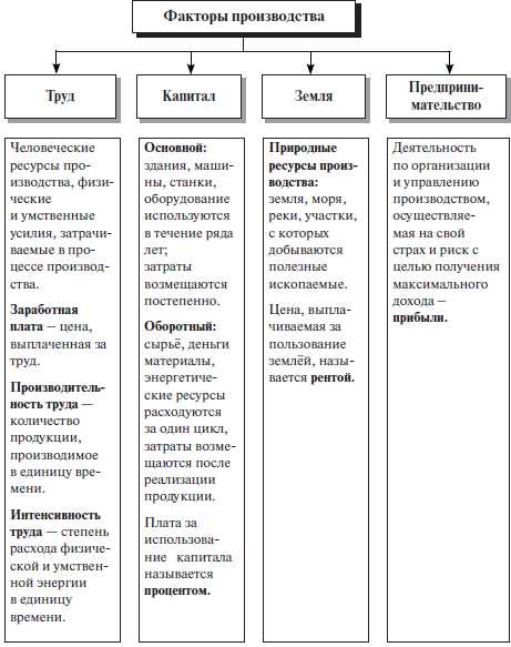 Влияние экономической ситуации на доходы