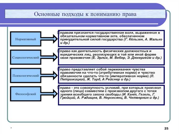 Кейс-метод как инструмент иллюстрации правовых концепций