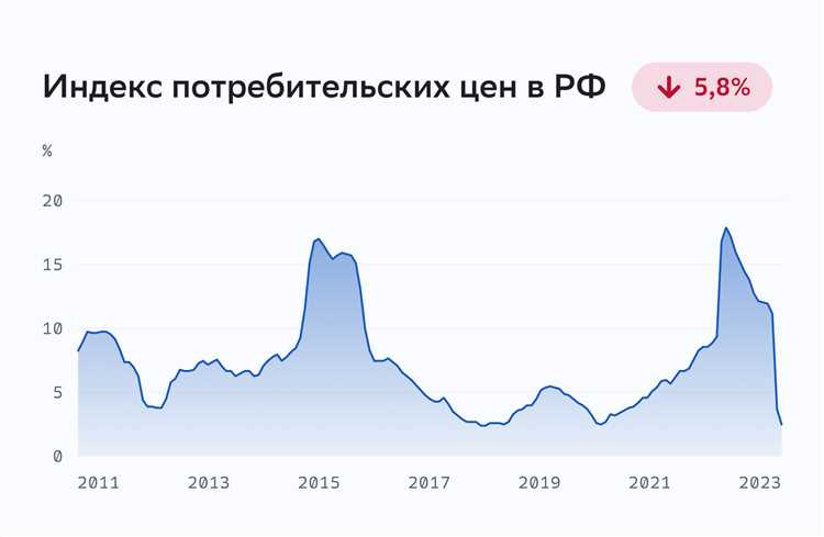 Ключевые показатели макроэкономического развития страны