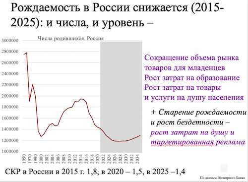 Гендерные аспекты и население