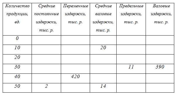 Поведение фирмы в краткосрочном периоде и конкуренция