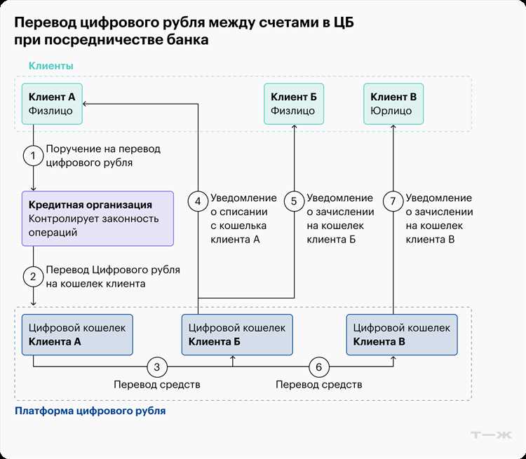 Инструменты регулирования денежной массы