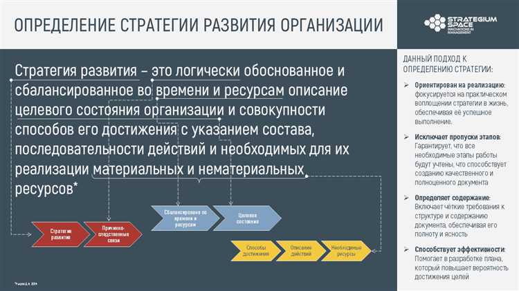 Перспективы развития на ближайшие годы