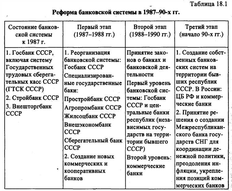 Современные особенности денежной политики России