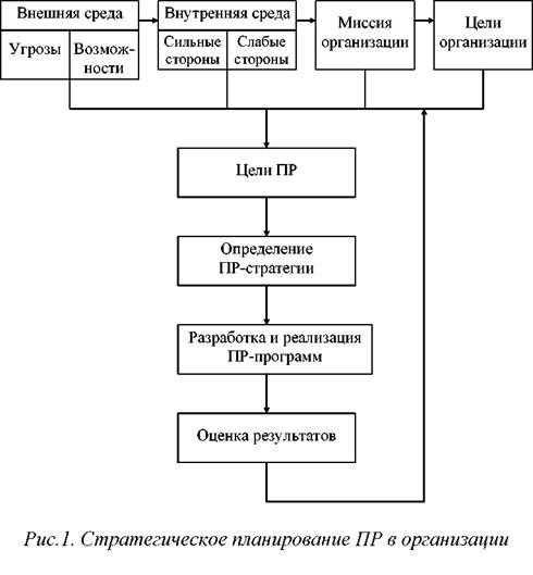 Мониторинг и оценка результатов